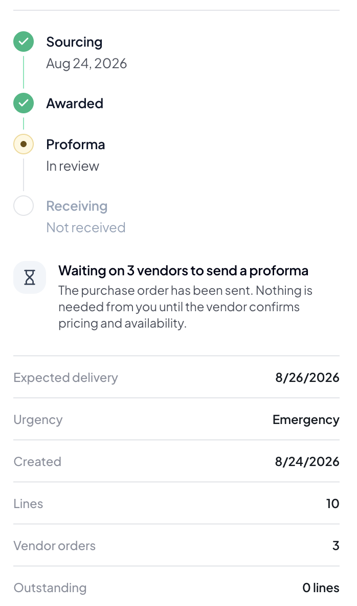 Order timeline from sourcing through awarded, proforma, and receiving, with delivery details